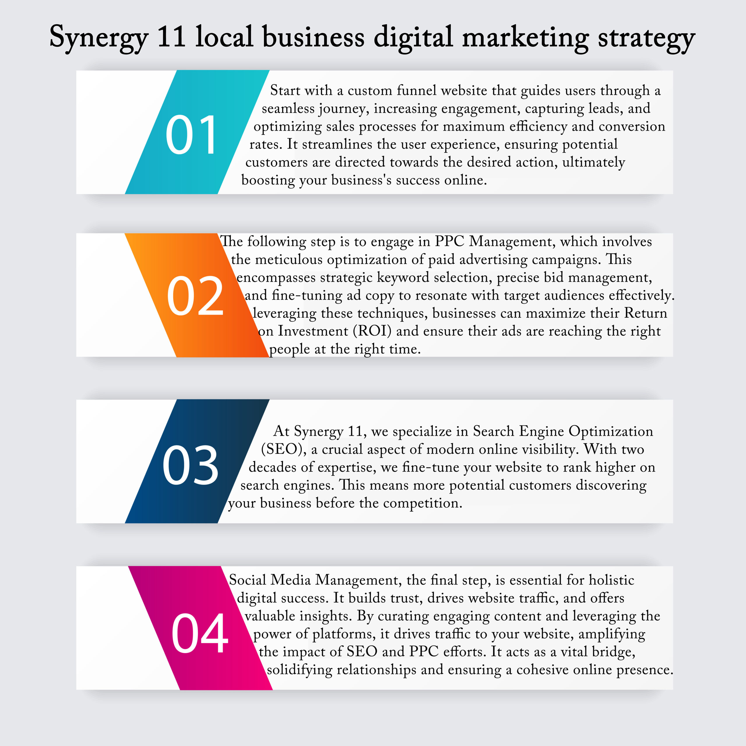 Synergy Eleven local business digital marketing strategy boca raton